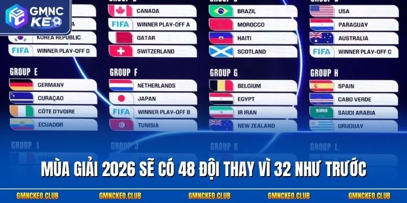 Tin Tức World Cup 2026 – Mùa Giải Nhiều Sự Bất Ngờ Thú Vị 3 Mùa giải 2026 sẽ có 48 đội thay vì 32 như trước