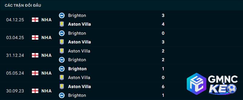 Lịch sử đối đầu Aston Villa vs Brighton Lịch sử đối đầu Aston Villa vs Brighton