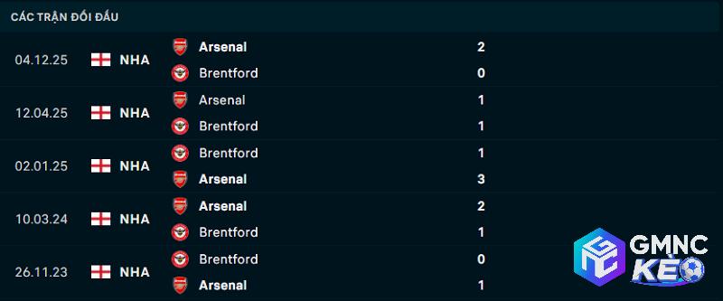 Lịch sử đối đầu Brentford vs Arsenal Lịch sử đối đầu Brentford vs Arsenal