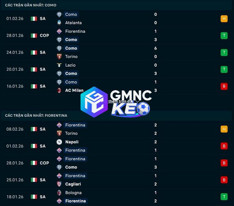 Phong độ gần đây của Como vs Fiorentina Phong độ gần đây của Como vs Fiorentina