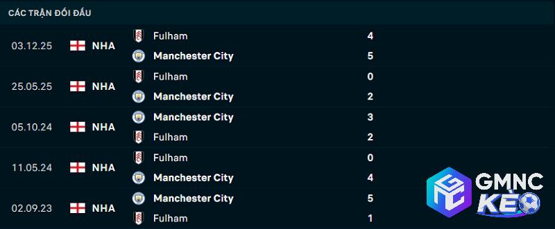 Lịch sử đối đầu Man City vs Fulham Lịch sử đối đầu Man City vs Fulham