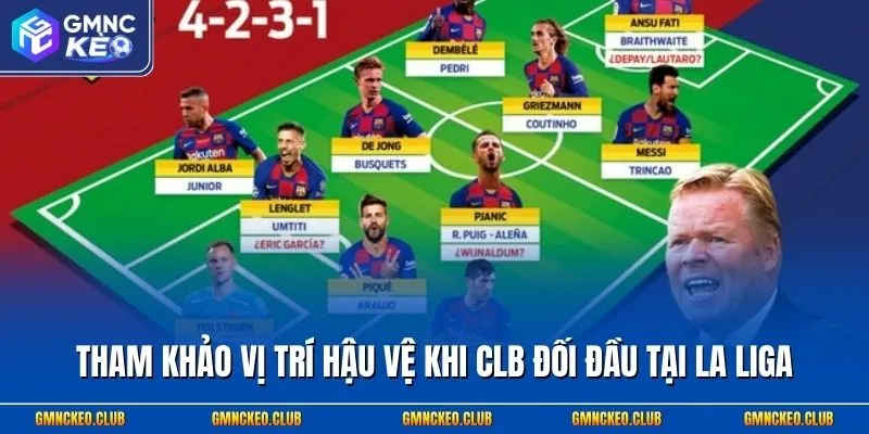 Đội Hình Ra Sân Trước Giờ G Của Barcelona Tại Mùa La Liga 2 Tham khảo vị trí hậu về khi CLB đối đầu tại La Liga
