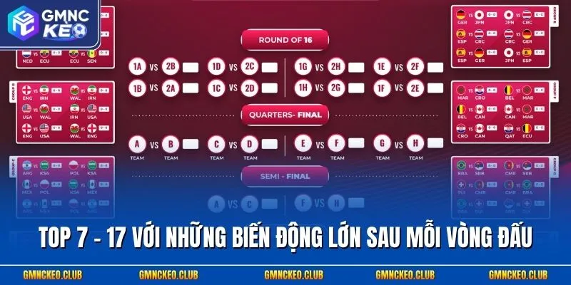 Tin Tức Serie A – Cập Nhật Thứ Hạng Mới Mùa Giải 2025/26 3 Top 7 - 17 với những biến động lớn sau mỗi vòng đấu