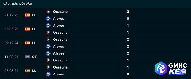 Lịch sử đối đầu Alaves vs Osasuna Lịch sử đối đầu Alaves vs Osasuna