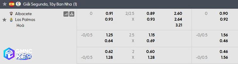 Tỷ lệ soi kèo Albacete vs Las Palmas Tỷ lệ soi kèo Albacete vs Las Palmas