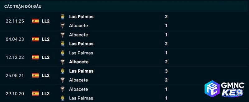 Lịch sử đối đầu Albacete vs Las Palmas Lịch sử đối đầu Albacete vs Las Palmas