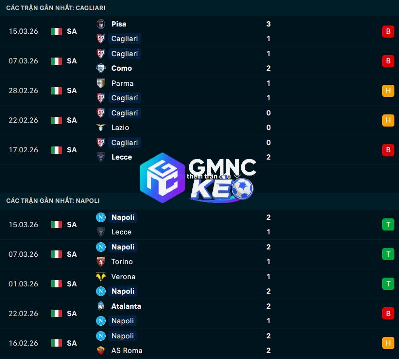 Phong độ gần đây của Cagliari vs Napoli Phong độ gần đây của Cagliari vs Napoli