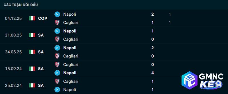 Lịch sử đối đầu Cagliari vs Napoli Lịch sử đối đầu Cagliari vs Napoli