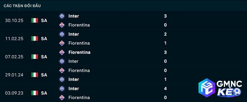 Lịch sử đối đầu Fiorentina vs Inter Milan Lịch sử đối đầu Fiorentina vs Inter Milan