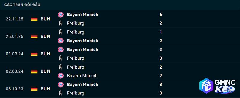 Lịch sử đối đầu Freiburg vs Bayern Munich Lịch sử đối đầu Freiburg vs Bayern Munich