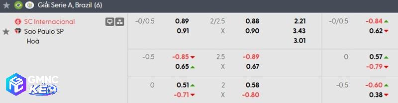 Tỷ lệ soi kèo Internacional vs Sao Paulo Tỷ lệ soi kèo Internacional vs Sao Paulo