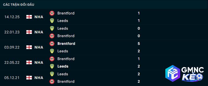 Lịch sử đối đầu Leeds vs Brentford Lịch sử đối đầu Leeds vs Brentford