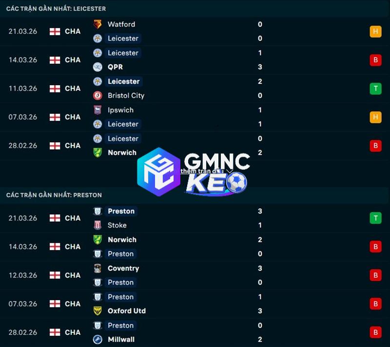Phong độ gần đây của Leicester City vs Preston North End Phong độ gần đây của Leicester City vs Preston North End
