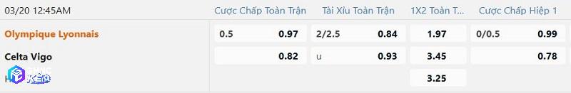 Tỷ lệ soi kèo Lyon vs Celta Vigo Tỷ lệ soi kèo Lyon vs Celta Vigo
