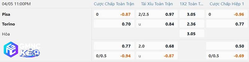 Tỷ lệ soi kèo Pisa vs Torino Tỷ lệ soi kèo Pisa vs Torino