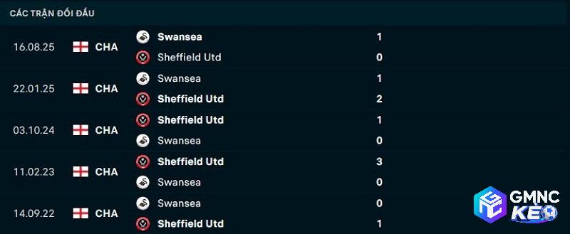 Lịch sử đối đầu Sheffield United vs Swansea City Lịch sử đối đầu Sheffield United vs Swansea City