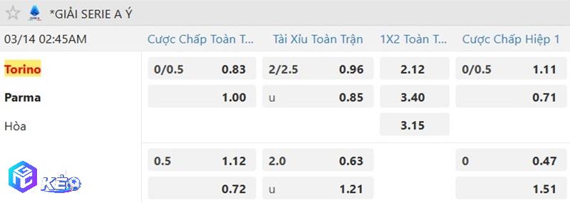 Tỷ lệ soi kèo Torino vs Parma Tỷ lệ soi kèo Torino vs Parma
