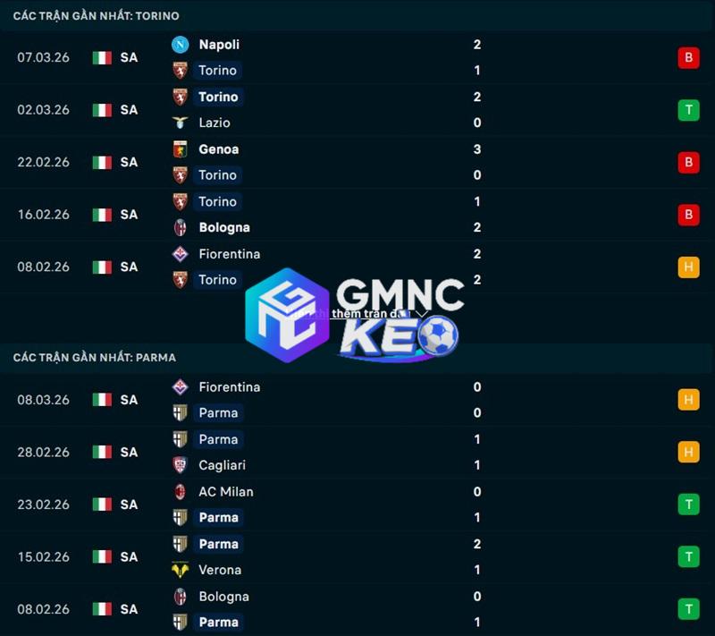 Phong độ gần đây của Torino vs Parma Phong độ gần đây của Torino vs Parma