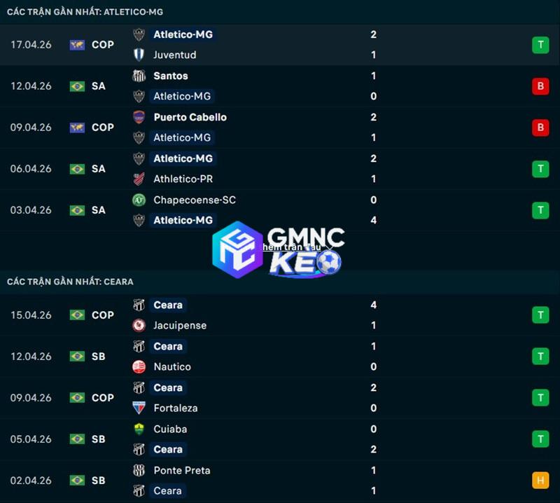 Phong độ gần đây của Atletico Mineiro vs Ceara Phong độ gần đây của Atletico Mineiro vs Ceara