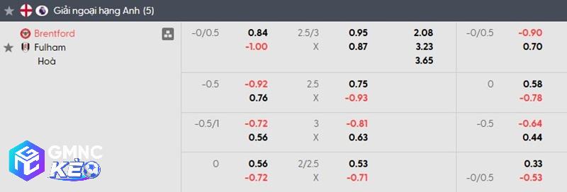 Tỷ lệ soi kèo Brentford vs Fulham Tỷ lệ soi kèo Brentford vs Fulham