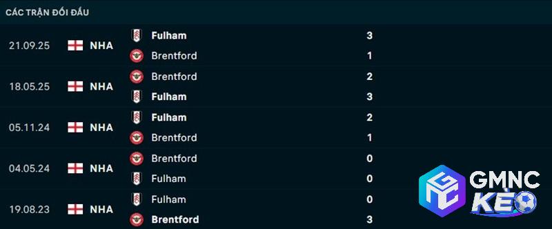 Lịch sử đối đầu Brentford vs Fulham Lịch sử đối đầu Brentford vs Fulham