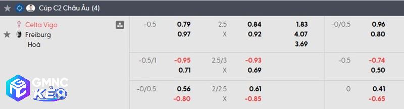 Tỷ lệ soi kèo Celta Vigo vs Freiburg Tỷ lệ soi kèo Celta Vigo vs Freiburg