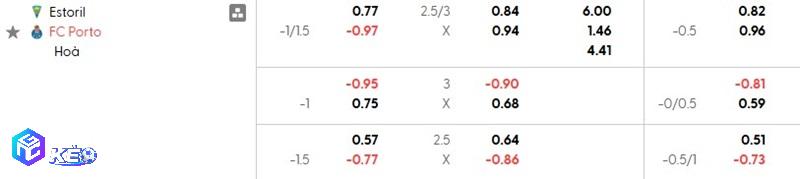 Tỷ lệ soi kèo Estoril vs Porto Tỷ lệ soi kèo Estoril vs Porto