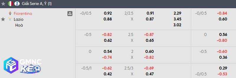Tỷ lệ soi kèo Fiorentina vs Lazio Tỷ lệ soi kèo Fiorentina vs Lazio