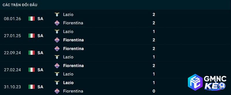 Lịch sử đối đầu Fiorentina vs Lazio Lịch sử đối đầu Fiorentina vs Lazio