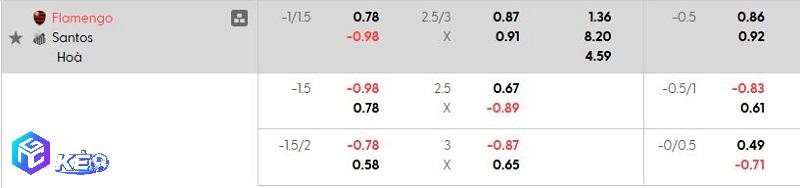 Tỷ lệ soi kèo Flamengo vs Santos Tỷ lệ soi kèo Flamengo vs Santos