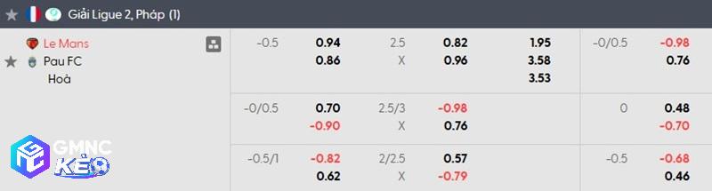 Tỷ lệ soi kèo Le Mans vs Pau FC Tỷ lệ soi kèo Le Mans vs Pau FC