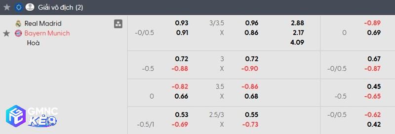 Tỷ lệ soi kèo Real Madrid vs Bayern Munich Tỷ lệ soi kèo Real Madrid vs Bayern Munich
