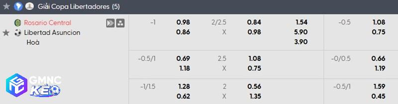 Tỷ lệ soi kèo nhà cái Rosario Central vs Libertad Asuncion Tỷ lệ soi kèo nhà cái Rosario Central vs Libertad Asuncion
