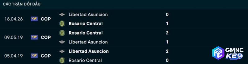 Lịch sử đối đầu Rosario Central vs Libertad Asuncion Lịch sử đối đầu Rosario Central vs Libertad Asuncion