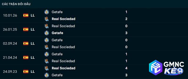 Lịch sử đối đầu Sociedad vs Getafe Lịch sử đối đầu Sociedad vs Getafe