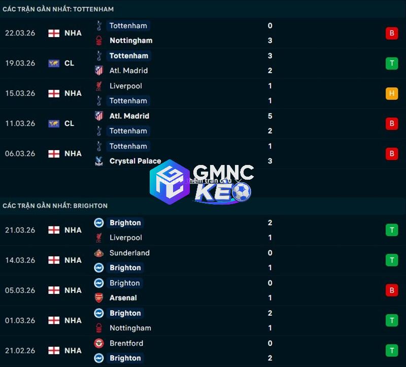 Phong độ gần đây của Tottenham vs Brighton Phong độ gần đây của Tottenham vs Brighton
