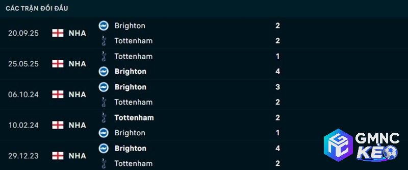Lịch sử đối đầu Tottenham vs Brighton Lịch sử đối đầu Tottenham vs Brighton