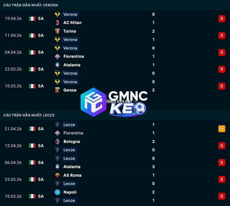 Phong độ gần đây của Verona vs Lecce Phong độ gần đây của Verona vs Lecce