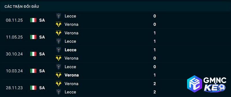 Lịch sử đối đầu Verona vs Lecce Lịch sử đối đầu Verona vs Lecce
