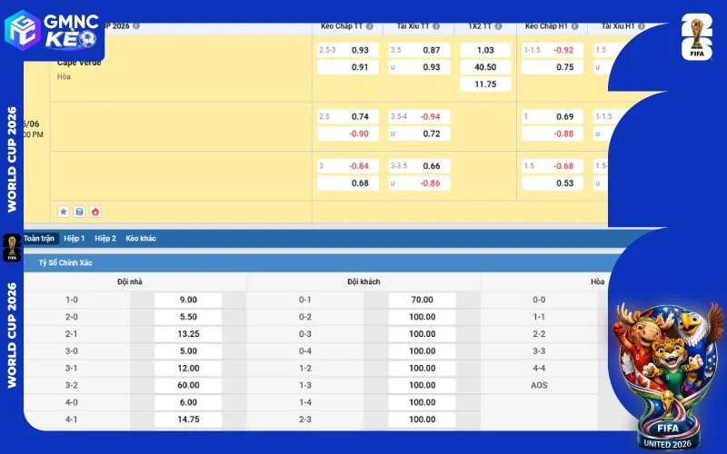Bảng kèo Tây Ban Nha vs Cape Verde ngày 15/06/2026 tại World Cup 2026