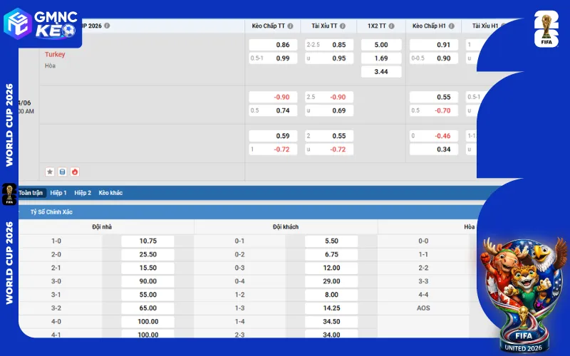 Bảng kèo trước trận Úc vs Thổ Nhĩ Kỳ tại World Cup 2026