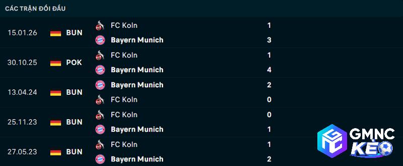Lịch sử đối đầu Bayern Munich vs Cologne Lịch sử đối đầu Bayern Munich vs Cologne