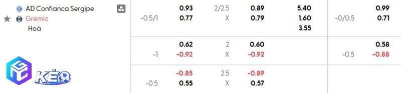 Tỷ lệ soi kèo nhà cái Confianca vs Gremio