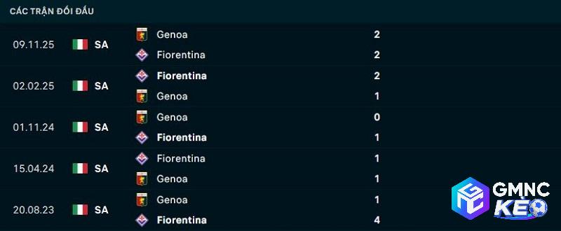 Lịch sử đối đầu Fiorentina vs Genoa