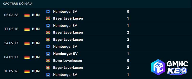 Lịch sử đối đầu Leverkusen vs Hamburg
