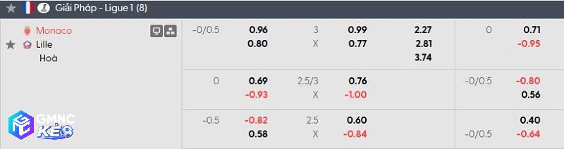 Tỷ lệ soi kèo nhà cái Monaco vs Lille Tỷ lệ soi kèo nhà cái Monaco vs Lille