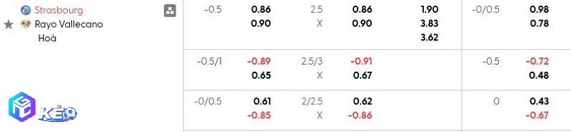 Tỷ lệ soi kèo nhà cái Strasbourg vs Vallecano