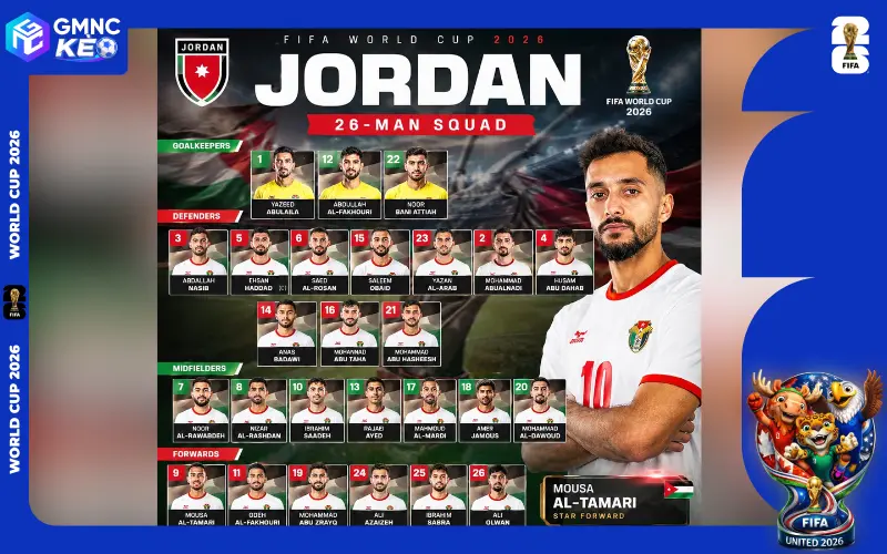 Các cầu thủ đội tuyển Jordan với quyết tâm mãnh liệt