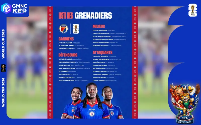 Các cầu thủ tham dự Worlc Cup 2026 của Haiti