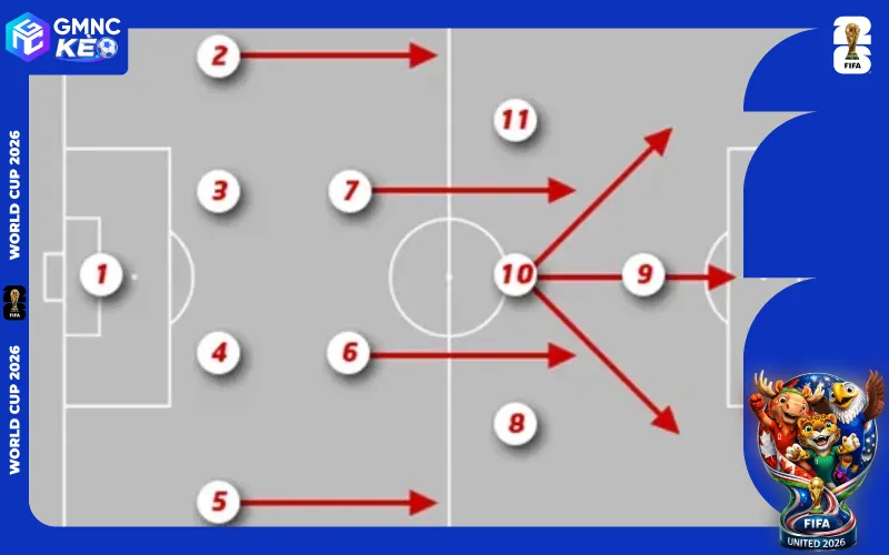 Nhận định đội tuyển Iran tại World Cup 2026 - Bản lĩnh "Team Melli" 3 Iran sử dụng sơ đồ 4-2-3-1 khi tham gia World Cup 2026